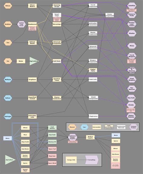 x4 production chart